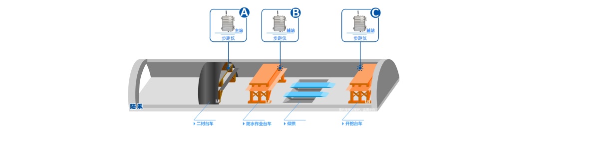 安全步距图.png